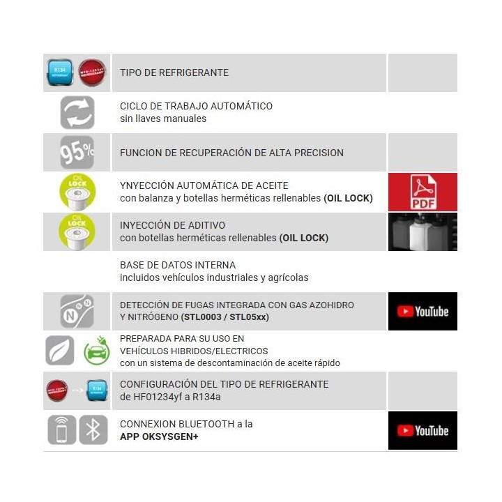 SCE302R  ECOS 302-IRC - Fully Automatic Unit for Recovery, Recycling, Recharging R134a refrigerant