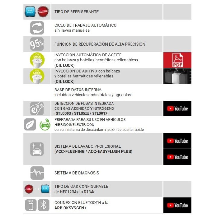 SCF302H     //     FAST 302YF-IRC - Fully Automatic Unit for Recovery, Recycling, Recharging HFO1234yf refrigerant