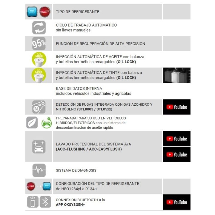 SCH302H     //     HD302YF-IRC - Fully Automatic  Unit for Recovery, Recycling, Recharging 1234YF refrigerant for BUS and Passen